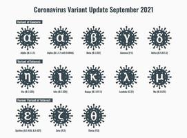 conjunto de nuevo coronavirus o ilustración variante sars-cov-2 vector