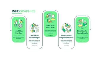 Meal plan for different age groups vector infographic template