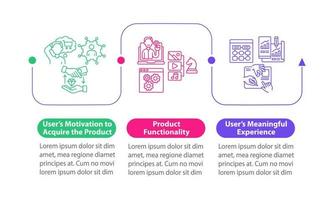 ux reglas vector plantilla de infografía