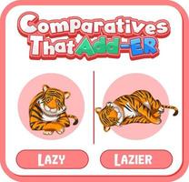 Comparative adjectives for word lazy vector