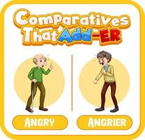 Comparative adjectives for word angry vector