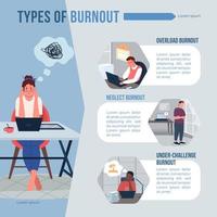 Types of burnout flat color vector infographic template. Overload of work. Poster with text, PPT page concept design with cartoon characters. Creative data visualization. Info banner idea