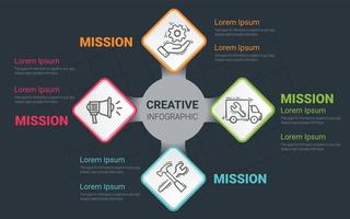 Tree diagram or workflow chart vector