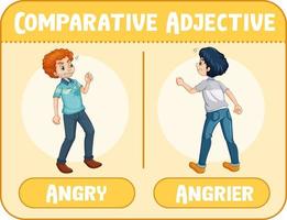 Comparative adjectives for word angry vector