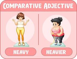 Comparative adjectives for word heavy vector