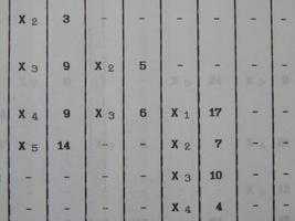 Scientific charts, cardiograms and mathematical calculations photo