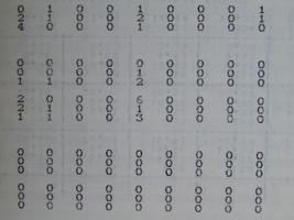 Scientific charts, cardiograms and mathematical calculations photo