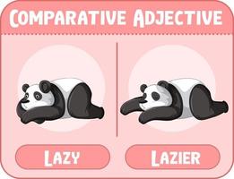 Comparative adjectives for word lazy vector