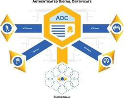 presentación de descripción general de tokens no fungibles vector