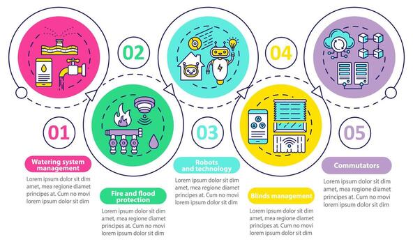 Home automation vector infographic template. Business presentation design elements. Data visualization with five steps and options. Process timeline chart. Workflow layout with linear icons