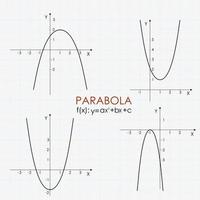 Quadratic function in the coordinate system. Line graph on the grid. vector