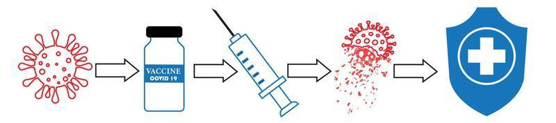 Conjunto de iconos de vacuna, símbolo paso a paso de vacuna, ilustración vectorial vector