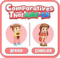 English card with comparatives that add -er vector