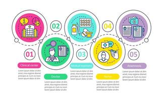 Medicine and healthcare vector infographic template. Medical care, treatment patient. Hospital. Data visualization with five steps and option. Process timeline chart. Workflow layout with linear icons