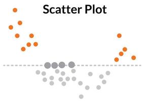 Vector illustration of Scatter plot chart.