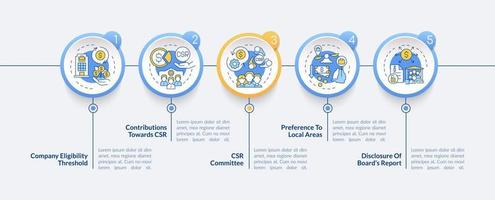 plantilla de infografía de vector de conceptos básicos de responsabilidad social corporativa