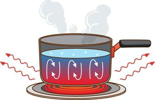 Stainless steel pot with boiling water on gas stove 681980 Vector Art at  Vecteezy