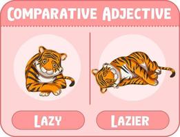 Comparative adjectives for word lazy vector