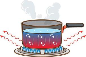 Handle pot with boiling water on gas stove vector