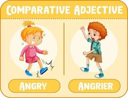 adjetivos comparativos para la palabra enojado vector