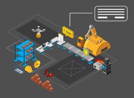 production and logistic vector