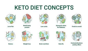 Conjunto de iconos de concepto de dieta cetogénica. tipos de ilustraciones de líneas finas de idea de dieta cetogénica. estilo de vida saludable. nutrición para bajar de peso. comida alimento. dibujos de contorno aislados vectoriales. trazo editable vector