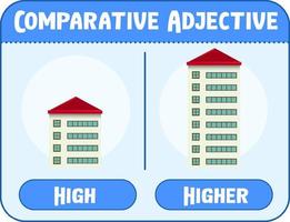 adjetivos comparativos y superlativos para palabra alta vector