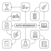 Mapa mental de taller automático con iconos lineales vector