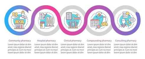 Pharmacy types vector infographic template. Business presentation design elements. Data visualization with five steps and options. Process timeline chart. Workflow layout with linear icons