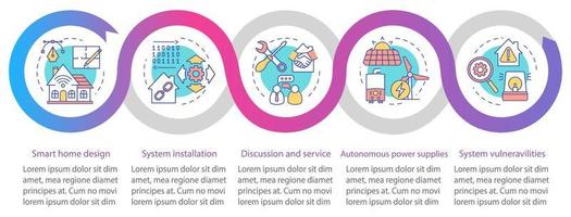 Plantilla de infografía de vector de casa inteligente. elementos de diseño de presentación de negocios. visualización de datos con cinco pasos y opciones. gráfico de la línea de tiempo del proceso. diseño de flujo de trabajo con iconos lineales