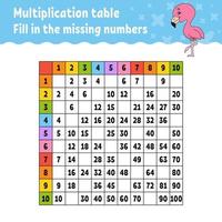 Paste the missing numbers. Learning multiplication table. Handwriting practice. Education developing worksheet. Color activity page. Game for children. Isolated vector illustration in cartoon style.