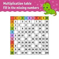 Paste the missing numbers. Learning multiplication table. Handwriting practice. Education developing worksheet. Color activity page. Game for children. Isolated vector illustration in cartoon style.