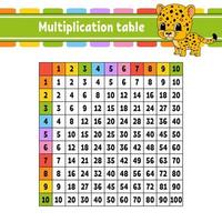 Color square multiplication table from 1 to 100. For the education of children. Isolated on a white background. With a cute cartoon character. vector