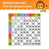 Paste the missing numbers. Learning multiplication table. Handwriting practice. Education developing worksheet. Color activity page. Game for children. Isolated vector illustration in cartoon style.