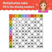 Paste the missing numbers. Learning multiplication table. Handwriting practice. Education developing worksheet. Color activity page. Game for children. Isolated vector illustration in cartoon style.