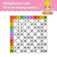 Paste the missing numbers. Learning multiplication table. Handwriting practice. Education developing worksheet. Color activity page. Game for children. Isolated vector illustration in cartoon style.