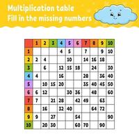 Paste the missing numbers. Learning multiplication table. Handwriting practice. Education developing worksheet. Color activity page. Game for children. Isolated vector illustration in cartoon style.