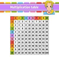 Color square multiplication table from 1 to 100. For the education of children. Isolated on a white background. With a cute cartoon character. Young girl. vector