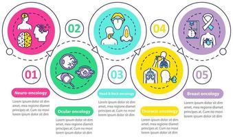 Oncology vector infographic template. Cancer treatment presentation design elements. Ocular oncology. Data visualization with five steps. Process timeline chart. Workflow layout with linear icons