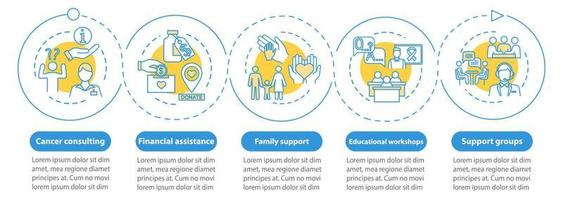 Oncology help vector infographic template. Cancer treatment presentation design elements. Financial assistance. Data visualization, five steps. Process timeline chart. Workflow layout, linear icons