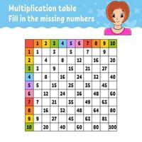 Paste the missing numbers. Learning multiplication table. Handwriting practice. Education developing worksheet. Color activity page. Game for children. Isolated vector illustration in cartoon style.