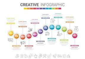 Timeline presentation for 12 months vector