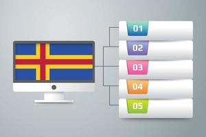 bandera de aland con diseño infográfico incorporado con monitor de computadora vector