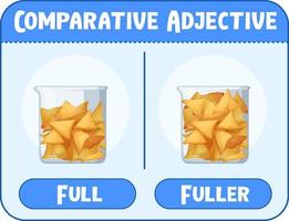 Comparative and Superlative Adjectives for word full vector