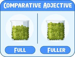 Comparative and Superlative Adjectives for word full vector