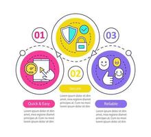 Plantilla de infografía de vector de servicio digital. software rápido y fácil, seguro y confiable. visualización de datos con tres pasos y opciones. gráfico de la línea de tiempo del proceso. diseño de flujo de trabajo con iconos