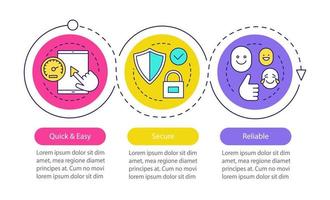 Digital service vector infographic template. Quick and easy, secure, reliable software. Data visualization with three steps and options. Process timeline chart. Workflow layout with icons