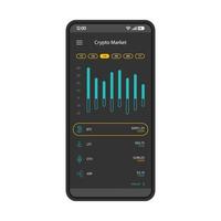 Crypto market app smartphone interface vector template. Cryptocurrency trading and exchange platform. Mobile application page design layout. Market and wallet balance screen. Flat UI. Phone display