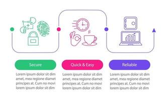 Digital service vector infographic template. Quick and easy, secure, reliable software. Data visualization with three steps and options. Process timeline chart. Workflow layout with icons