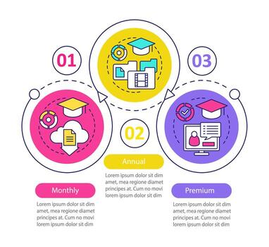 Online educational courses subscription vector infographic template. Monthly, annual tariff plans. Data visualization with three steps and options. Process timeline chart. Workflow layout with icons